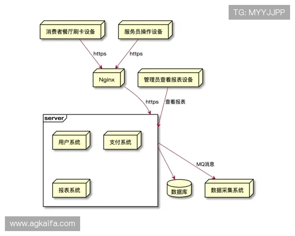 K8登陆下载流程详解，帮助用户轻松实现系统快速部署