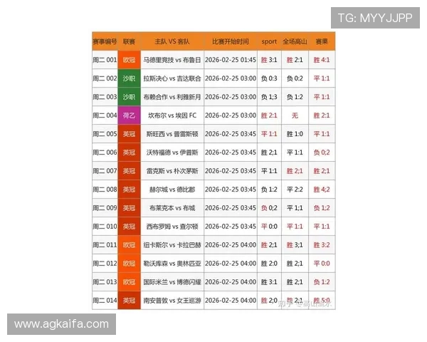 凯发足球官网首页最新赛事资讯全面更新，提供最权威的足球比赛数据分析